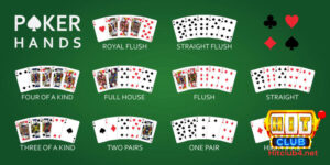 Chia sẻ kinh nghiệm Poker Hit Club hiệu quả