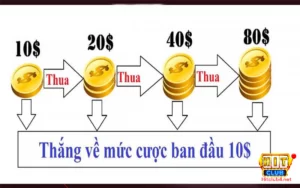 Ưu điểm khi áp dụng phương pháp tài xỉu gấp thếp